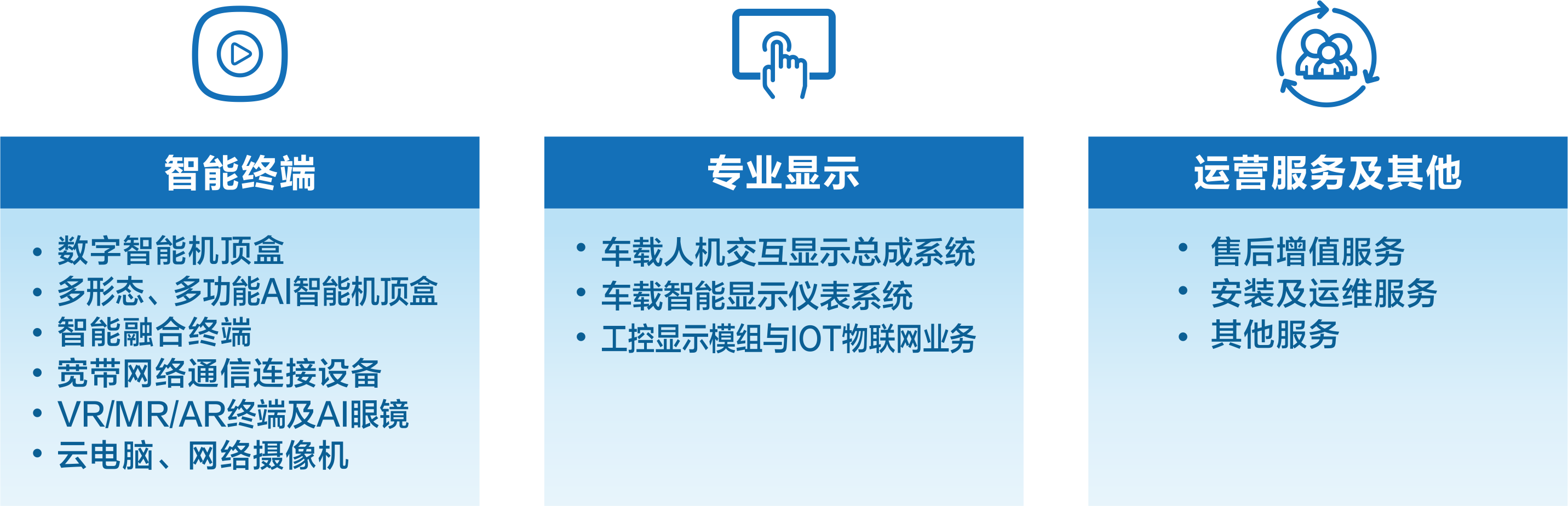 cq9电子官网数字年报业务图 2024版.png